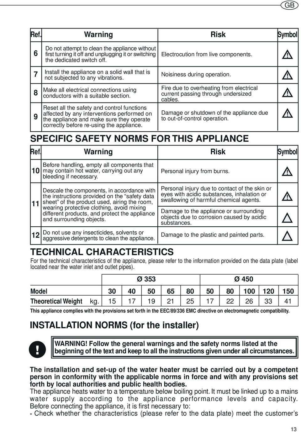 Reset all the safety and control functions affected by any interventions performed on the appliance and make sure they operate correctly before re-using the appliance. Noisiness during operation.