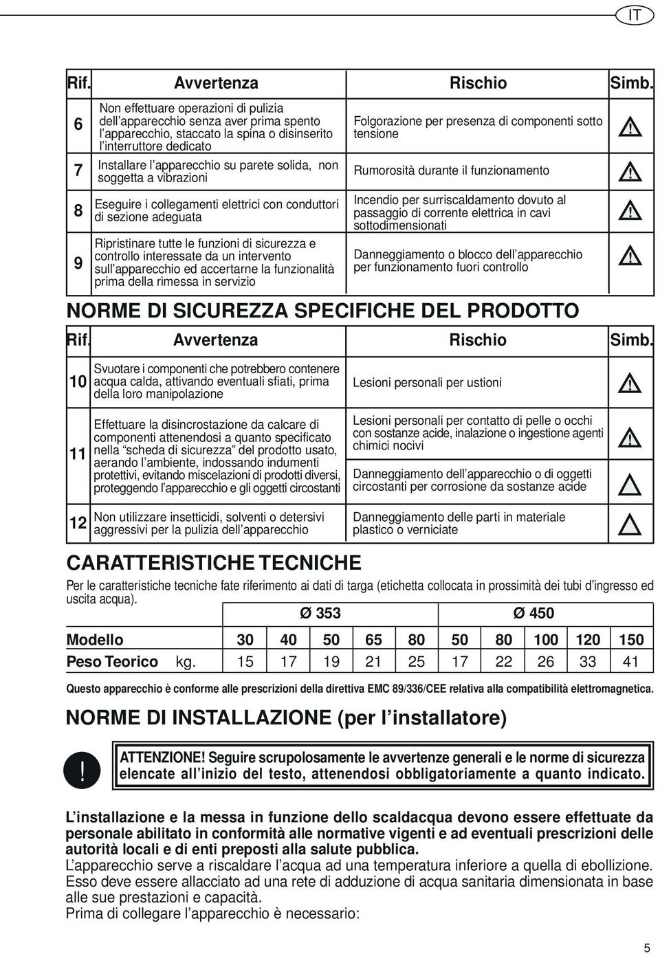 parete solida, non soggetta a vibrazioni Eseguire i collegamenti elettrici con conduttori di sezione adeguata Ripristinare tutte le funzioni di sicurezza e controllo interessate da un intervento sull