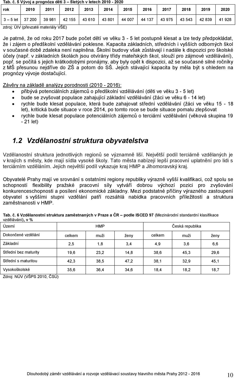 zdroj: ÚIV (převzaté materiály VŠE) Je patrné, že od roku 2017 bude počet dětí ve věku 3-5 let postupně klesat a lze tedy předpokládat, že i zájem o předškolní vzdělávání poklesne.