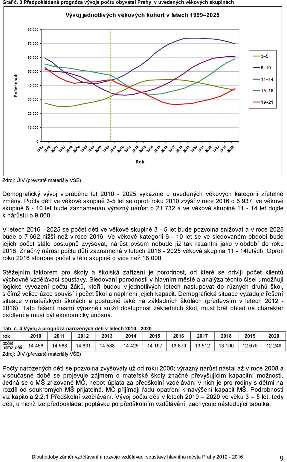 000 10 000 0 1999 2000 Zdroj: ÚIV (převzaté materiály VŠE) 2001 2002 2003 2004 2005 2006 2007 2008 2009 2010 2011 2012 Rok 2013 2014 2015 2016 2017 2018 2019 2020 2021 2022 2023 2024 2025