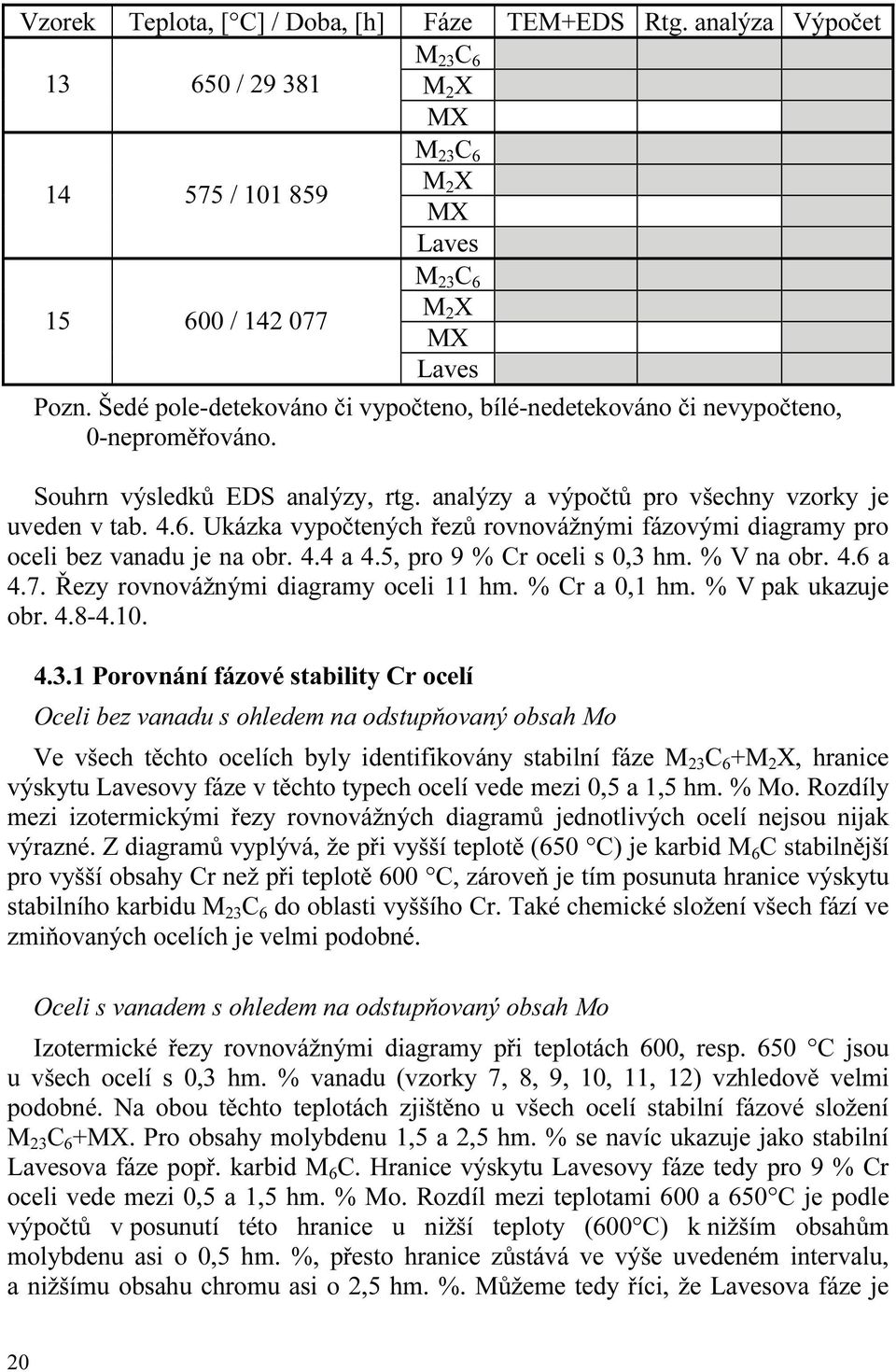 Ukázka vypočtených řezů rovnovážnými fázovými diagramy pro oceli bez vanadu je na obr. 4.4 a 4.5, pro 9 % Cr oceli s 0,3 hm. % V na obr. 4.6 a 4.7. Řezy rovnovážnými diagramy oceli 11 hm.