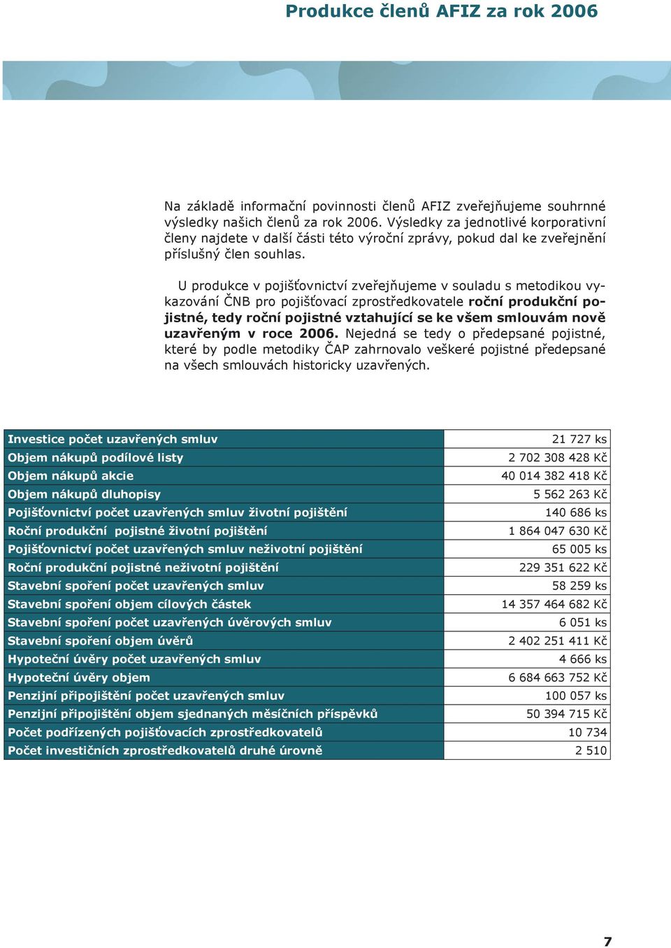 U produkce v pojišťovnictví zveřejňujeme v souladu s metodikou vykazování ČNB pro pojišťovací zprostředkovatele roční produkční pojistné, tedy roční pojistné vztahující se ke všem smlouvám nově