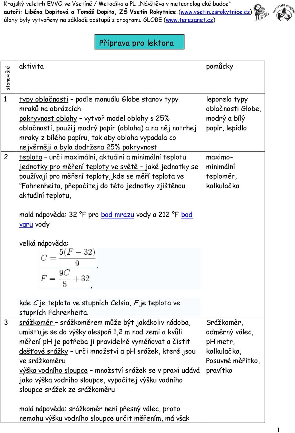 teploty ve světě jaké jednotky se používají pro měření teploty, kde se měří teplota ve o Fahrenheita, přepočítej do této jednotky zjištěnou aktuální teplotu, leporelo typy oblačnosti Globe, modrý a