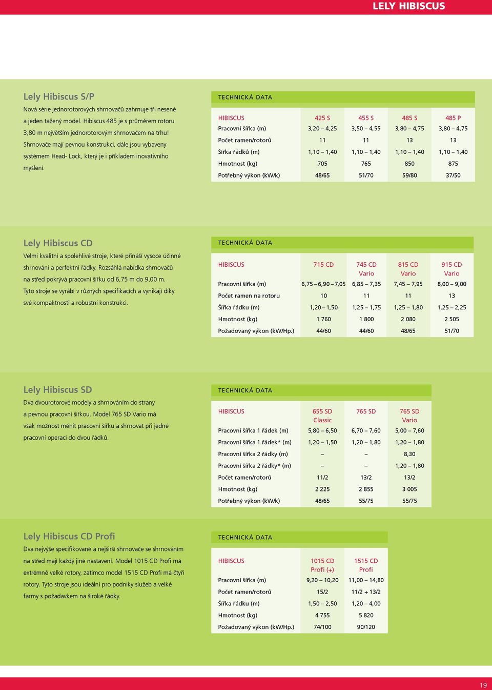 Technická data HIBISCUS 425 S 455 S 485 S 485 P Pracovní šířka (m) 3,20 4,25 3,50 4,55 3,80 4,75 3,80 4,75 Počet ramen/rotorů 11 11 13 13 Šířka řádků (m) 1,10 1,40 1,10 1,40 1,10 1,40 1,10 1,40