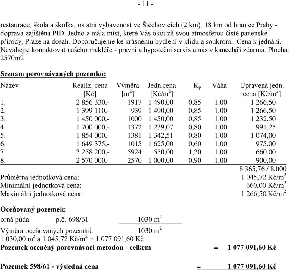 Neváhejte kontaktovat našeho makléře - právní a hypoteční servis u nás v kanceláři zdarma. Plocha: 2570m2 Seznam porovnávaných pozemků: Název Realiz. cena [Kč] Výměra [m 2 ] Jedn.