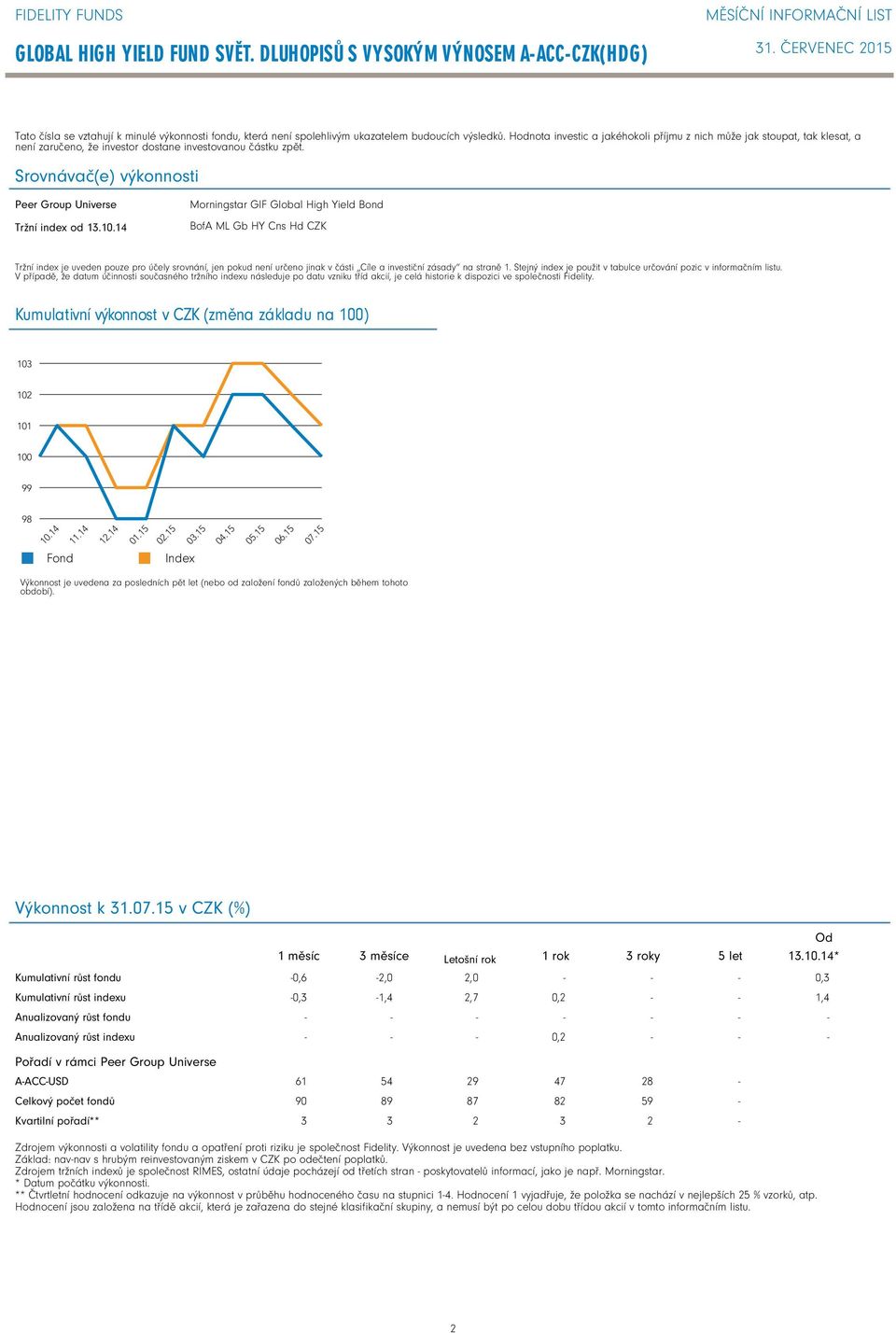 10.14 Morningstar GIF Global High Yield Bond BofA ML Gb HY Cns Hd CZK Tržní index je uveden pouze pro účely srovnání, jen pokud není určeno jinak v části Cíle a investiční zásady na straně 1.