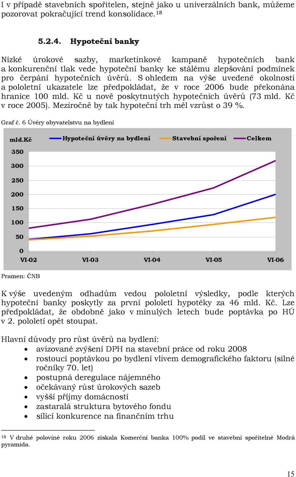 S ohledem na výše uvedené okolnosti a pololetní ukazatele lze předpokládat, že v roce 2006 bude překonána hranice 100 mld. Kč u nově poskytnutých hypotečních úvěrů (73 mld. Kč v roce 2005).