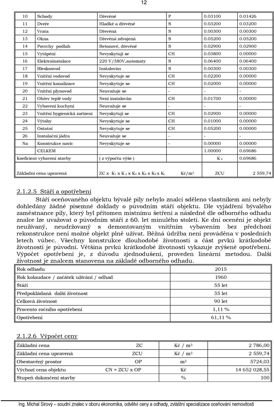 00300 0.00300 18 Vnitřní vodovod Nevyskytuje se CH 0.02200 0.00000 19 Vnitřní kanalizace Nevyskytuje se CH 0.02000 0.