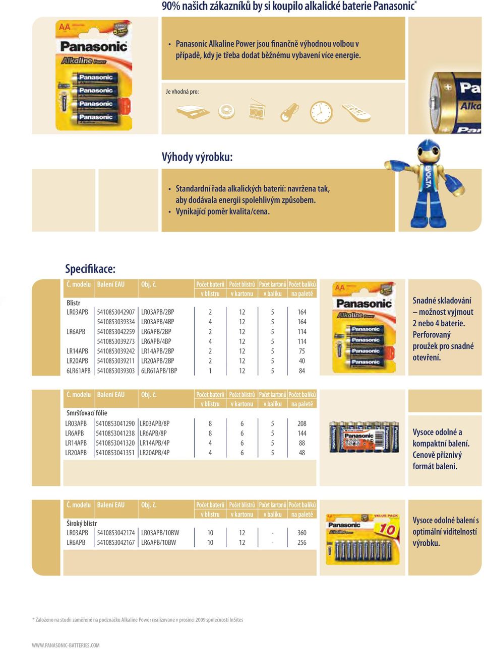 Počet baterií Počet blistrů Počet kartonů Počet balíků v blistru v kartonu v balíku na paletě Blistr LR03APB 5410853042907 LR03APB/2BP 2 12 5 164 5410853039334 LR03APB/4BP 4 12 5 164 LR6APB