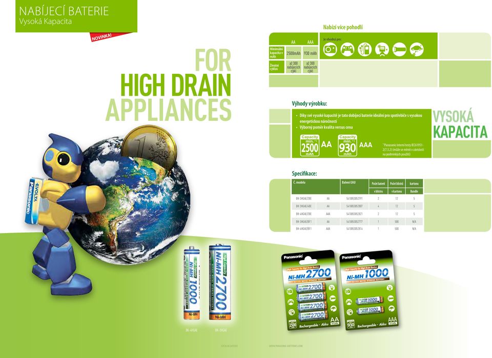 kapacitě je tato dobíjecí baterie ideální pro spotřebiče s vysokou energetickou náročností Výborný poměr kvalita versus cena VYSOKÁ KAPACITA AA AAA *1 Panasonic interní testy IEC61951-2(7.3.