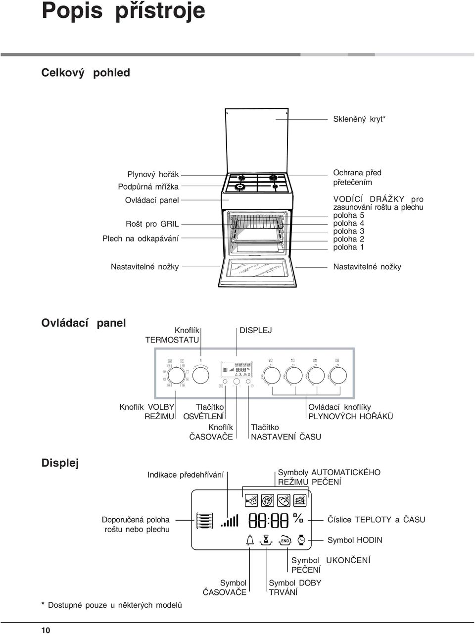 VOLBY REŽIMU Tlačítko OSVĚTLENÍ Knoflík ČASOVAČE Ovládací knoflíky PLYNOVÝCH HOŘÁKŮ Tlačítko NASTAVENÍ ČASU Displej Indikace předehřívání Symboly AUTOMATICKÉHO