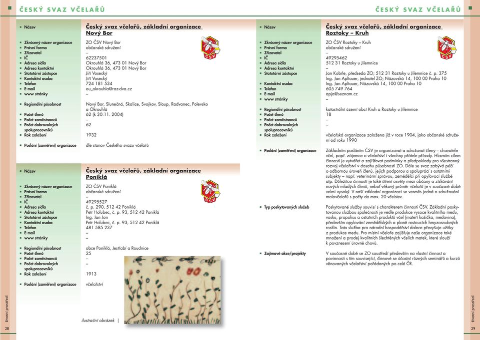 2004) 62 1932 dle stanov Českého svazu včelařů Český svaz včelařů, základní organizace Poniklá ZO ČSV Poniklá 49295527 č. p. 290, 512 42 Poniklá Petr Holubec, č. p. 93, 512 42 Poniklá Ing.