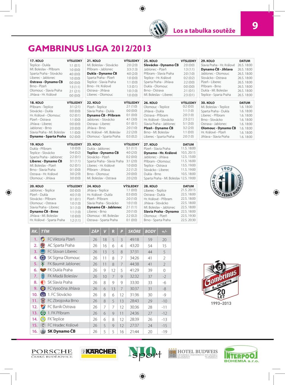 Králové 0:0 (0:0) 1. KOLO VÝSLEDKY Ml. Boleslav - Slovácko :0 (:0) Příbram - Jablonec 3:3 (1:3) Dukla - Dynamo ČB :0 (:0) Sparta Praha - Plzeň 1:0 (0:0) Teplice - Slavia Praha 1:1 (0:0) Brno - Hr.