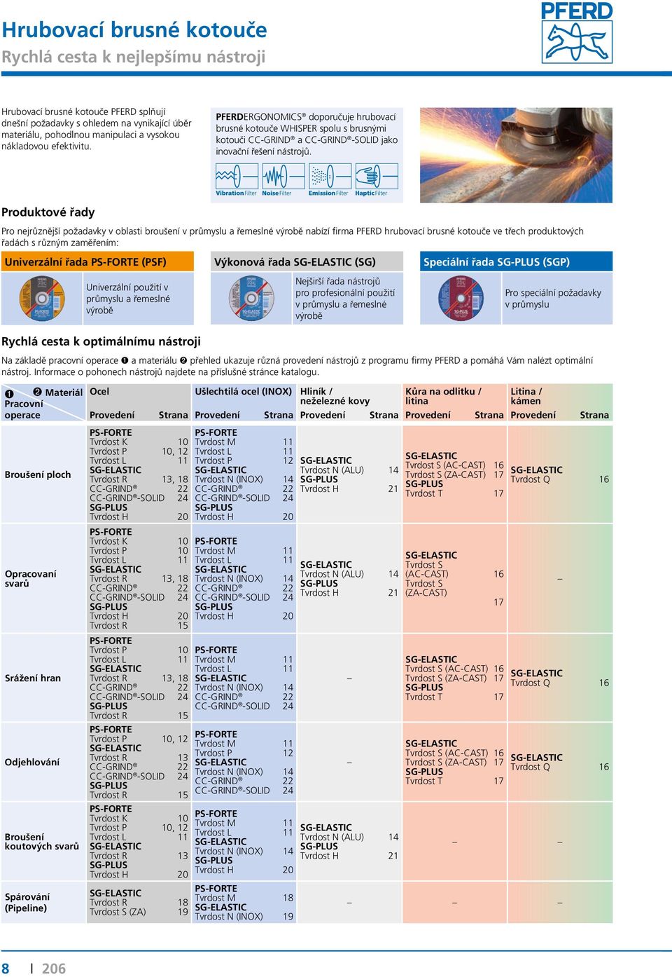 Produktové řady Pro nejrůznější požadavky v oblasti broušení v průmyslu a řemeslné výrobě nabízí firma PFERD hrubovací brusné kotouče ve třech produktových řadách s různým zaměřením: Univerzální řada