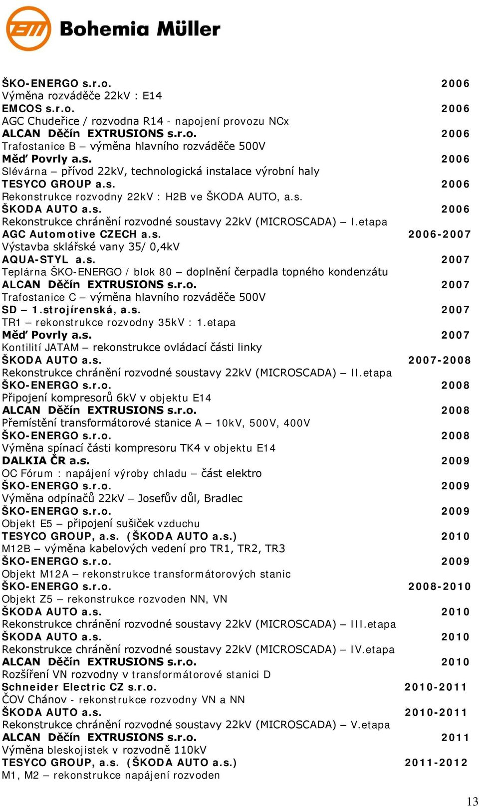 etapa AGC Automotive CZECH a.s. 2006-2007 Výstavba sklářské vany 35/ 0,4kV AQUA-STYL a.s. 2007 Teplárna ŠKO-ENERGO / blok 80 doplnění čerpadla topného kondenzátu ALCAN Děčín EXTRUSIONS s.r.o. 2007 Trafostanice C výměna hlavního rozváděče 500V SD 1.