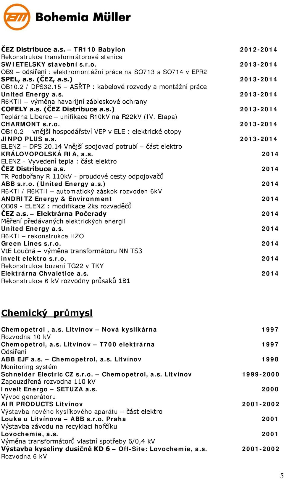 Etapa) CHARMONT s.r.o. 2013-2014 OB10.2 vnější hospodářství VEP v ELE : elektrické otopy JINPO PLUS a.s. 2013-2014 ELENZ DPS 20.14 Vnější spojovací potrubí část elektro KRÁLOVOPOLSKÁ RIA, a.s. 2014 ELENZ - Vyvedení tepla : část elektro ČEZ Distribuce a.