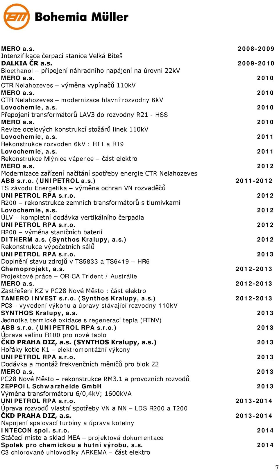 s. 2011 Rekonstrukce rozvoden 6kV : R11 a R19 Lovochemie, a.s. 2011 Rekonstrukce Mlýnice vápence část elektro MERO a.s. 2012 Modernizace zařízení načítání spotřeby energie CTR Nelahozeves ABB s.r.o. (UNIPETROL a.