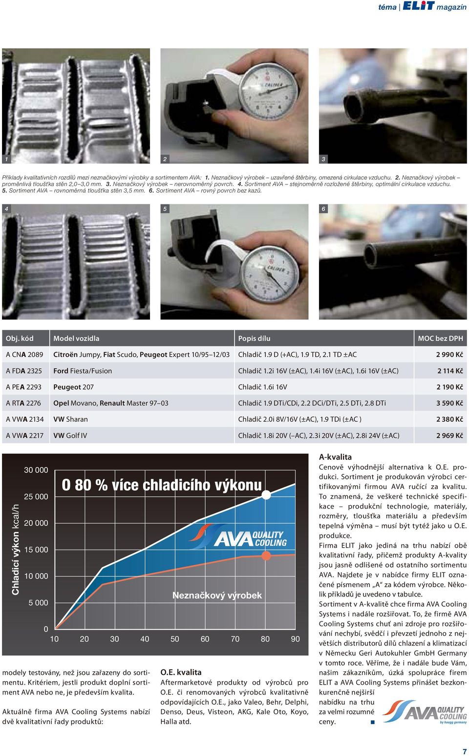 Sortiment AVA rovný povrch bez kazů. 4 5 6 Obj. kód Model vozidla Popis dílu MOC bez DPH A CNA 2089 Citroën Jumpy, Fiat Scudo, Peugeot Expert 10/95 12/03 Chladič 1.9 D (+AC), 1.9 TD, 2.