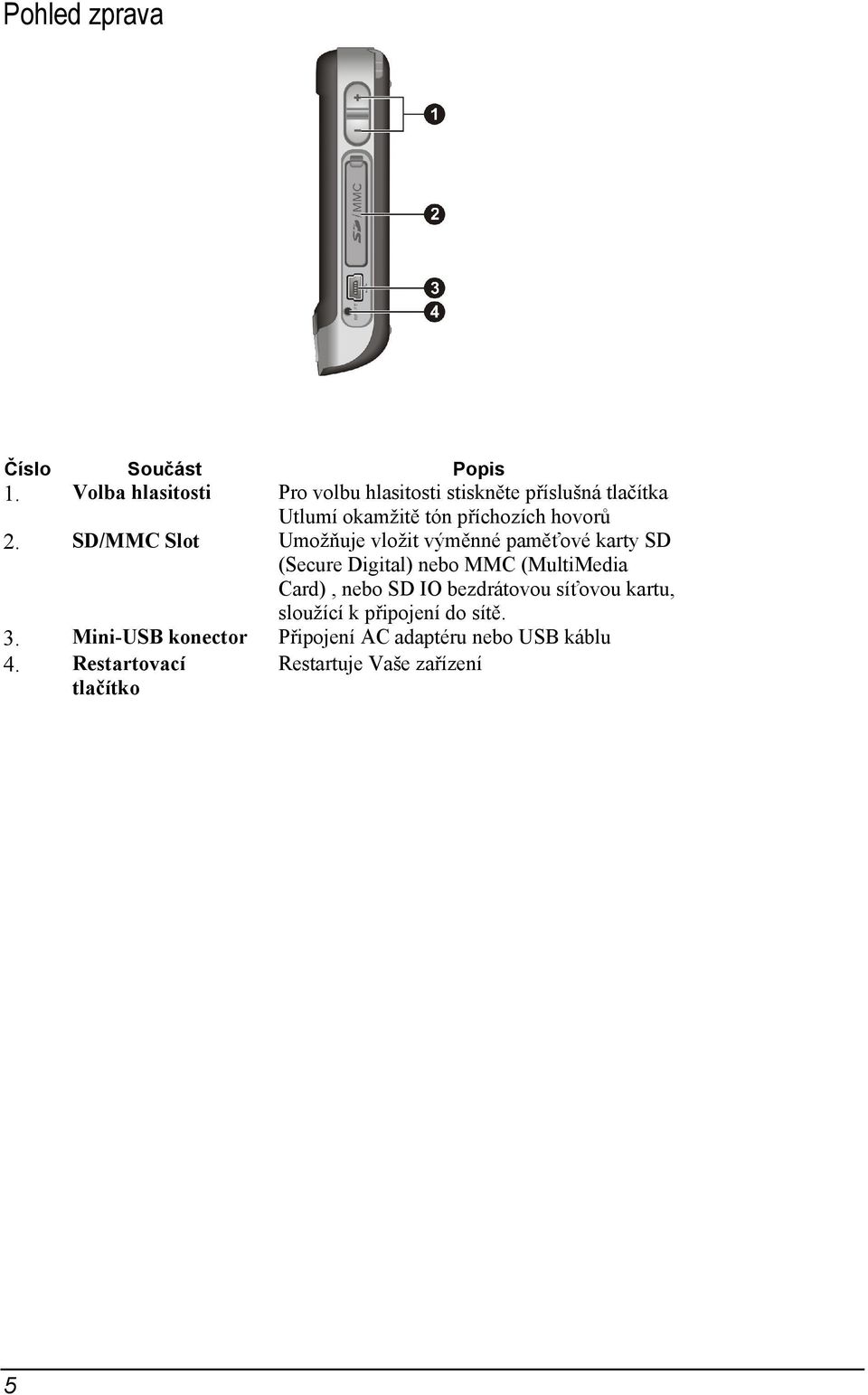 2. SD/MMC Slot Umožňuje vložit výměnné paměťové karty SD (Secure Digital) nebo MMC (MultiMedia Card),