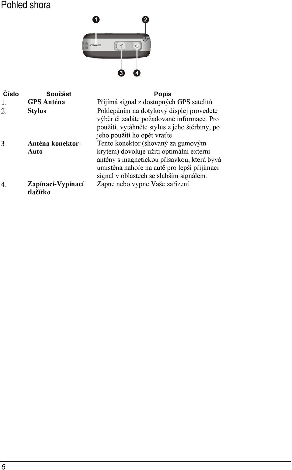 Pro použití, vytáhněte stylus z jeho štěrbiny, po jeho použití ho opět vraťte. 3. Anténa konektor- Auto 4.