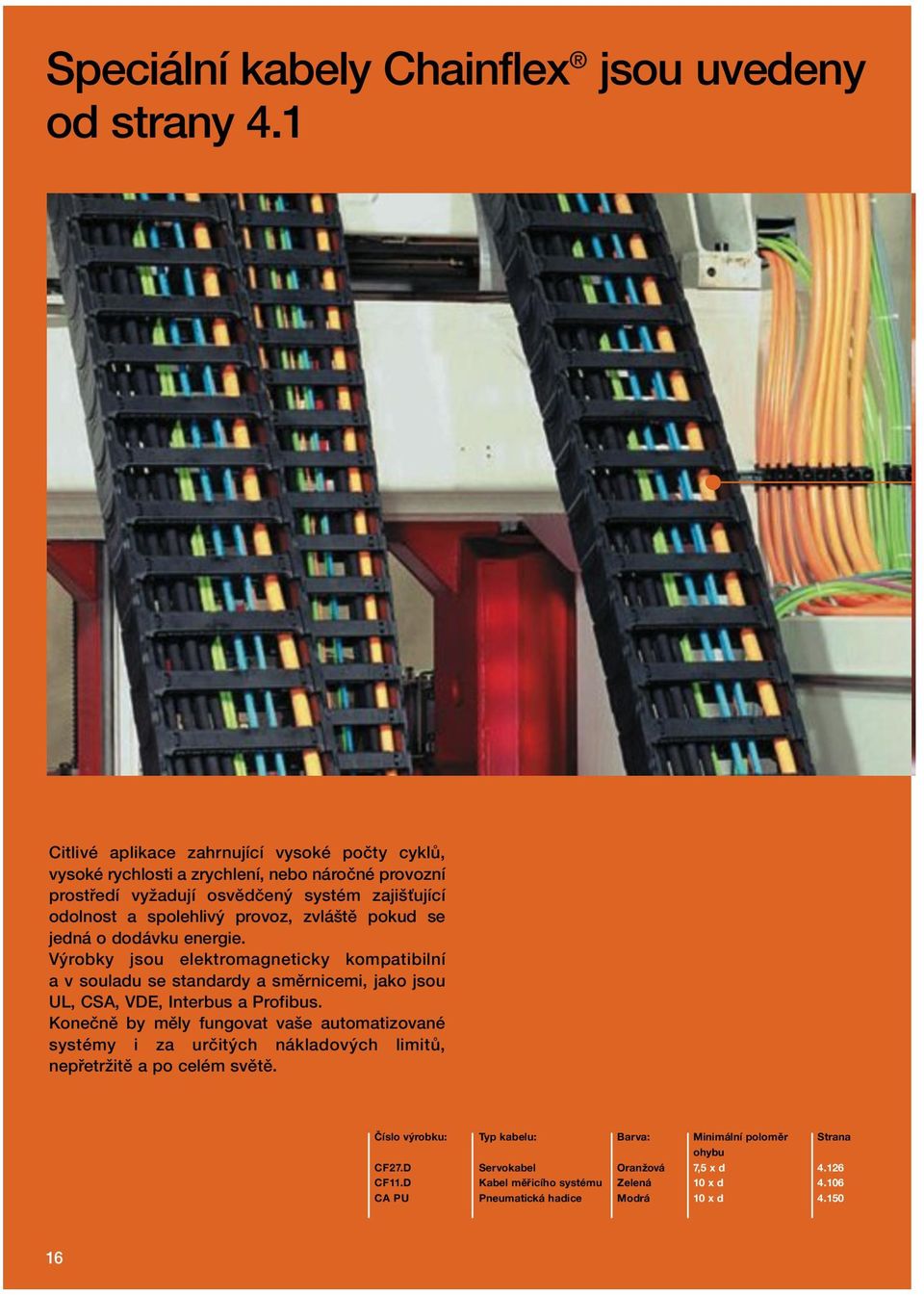 zvláště pokud se jedná o dodávku energie. Výrobky jsou elektromagneticky kompatibilní a v souladu se standardy a směrnicemi, jako jsou UL, CSA, VDE, Interbus a Profibus.