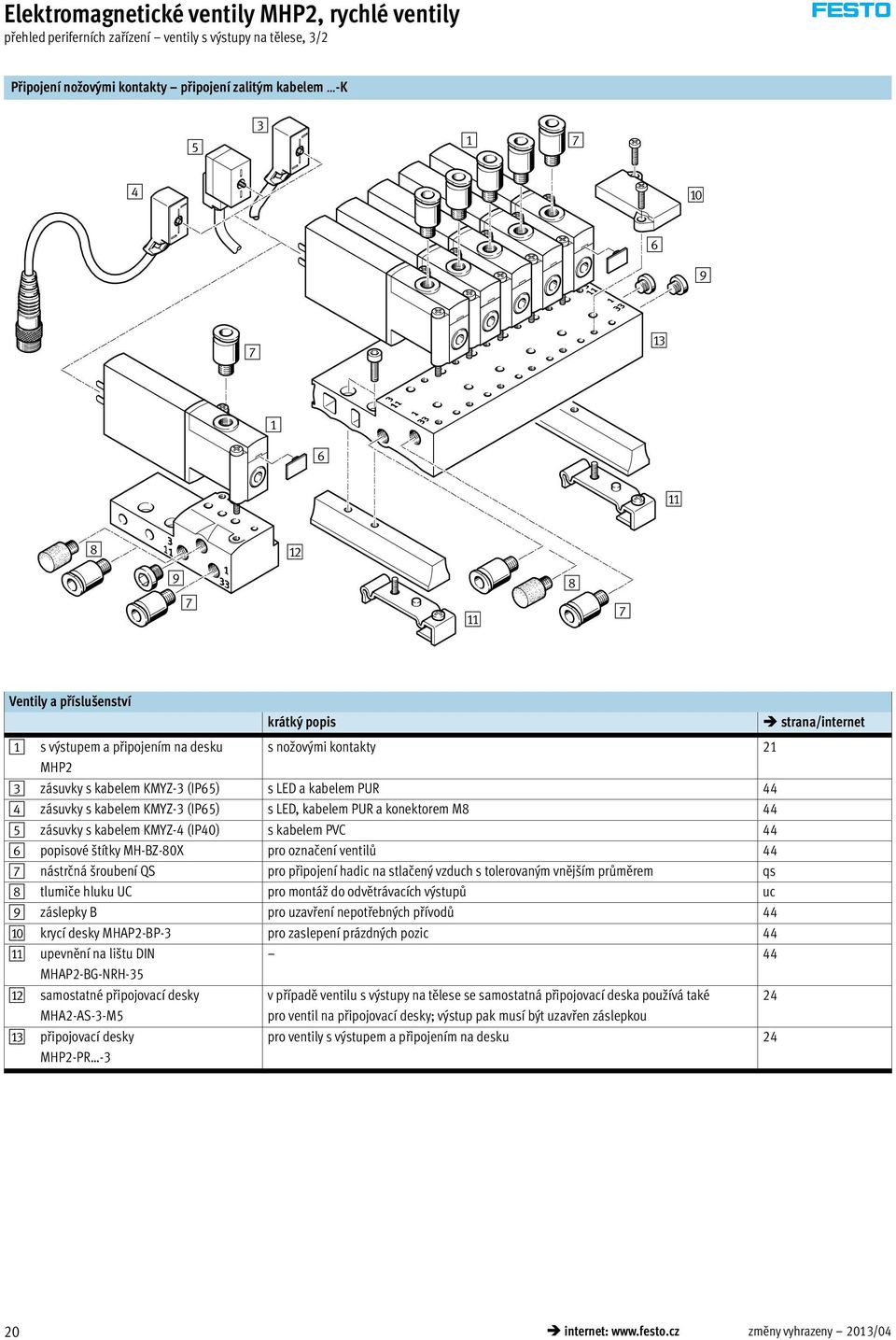 kabelem KMYZ-3 (IP65) s LED, kabelem PUR a konektorem M8 44 5 zásuvky s kabelem KMYZ-4 (IP40) s kabelem PVC 44 6 popisové štítky MH-BZ-80X pro označení ventilů 44 7 nástrčná šroubení QS pro připojení