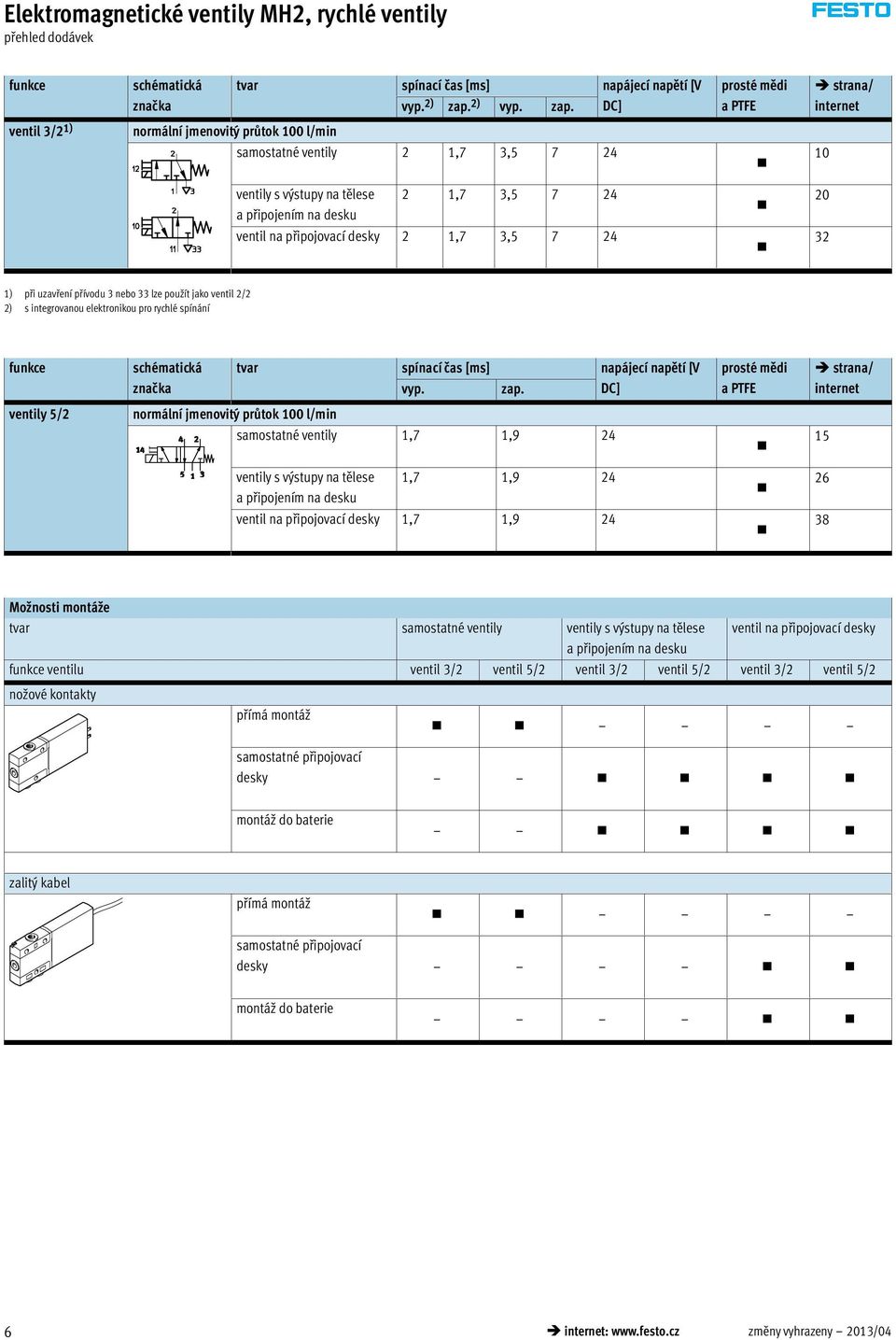 DC] prosté mědi a PTFE strana/ internet ventil 3/2 1) normální jmenovitý průtok 100 l/min samostatné ventily 2 1,7 3,5 7 24 10 ventily s výstupy na tělese a připojením na desku 2 1,7 3,5 7 24 20