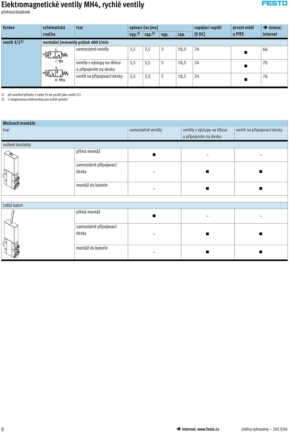 [V DC] prosté mědi a PTFE strana/ internet ventil 3/2 1) normální jmenovitý průtok 400 l/min samostatné ventily 3,5 3,5 5 10,5 24 66 ventily s výstupy na tělese a připojením na desku 3,5 3,5 5 10,5