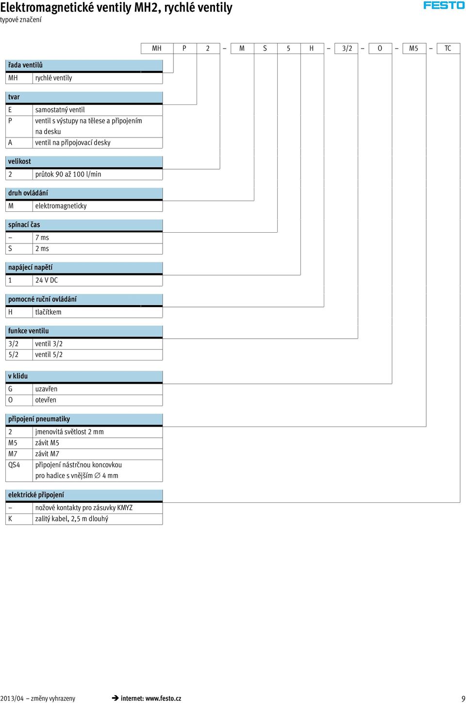 ruční ovládání H tlačítkem funkce ventilu 3/2 ventil 3/2 5/2 ventil 5/2 v klidu G O uzavřen otevřen připojení pneumatiky 2 jmenovitá světlost 2 mm M5 závit M5 M7 závit M7 QS4