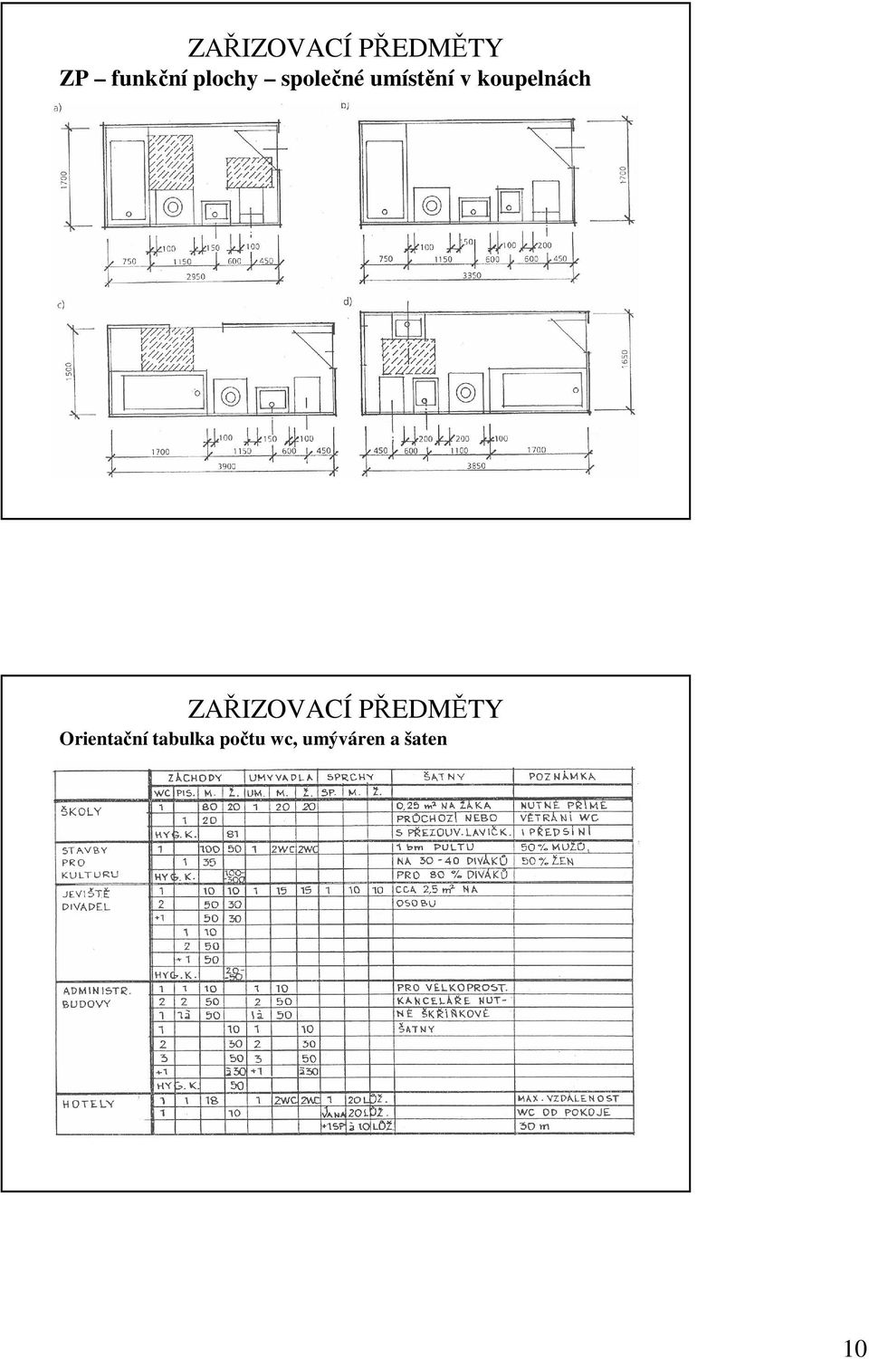 koupelnách ZAŘIZOVACÍ PŘEDMĚTY