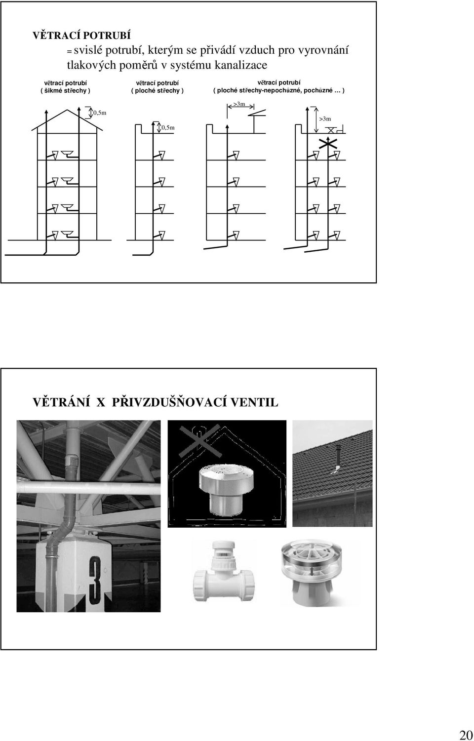 střechy ) větrací potrubí ( ploché střechy ) větrací potrubí ( ploché