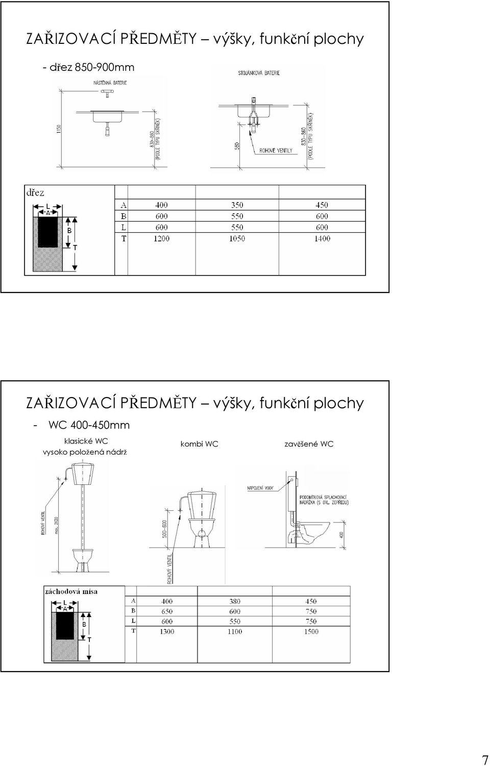 WC vysoko položená nádrž kombi WC zavěšené