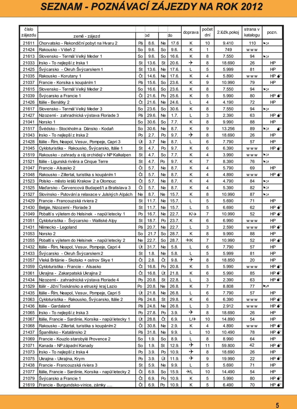 0 2 Slovensko - Termál Velký Meder 2.. 2...0 20 Švýcarsko a Francie 2.. 2...0 0 M 22 Itálie - Benátky 2 2.. 2...0 2 2 Slovensko - Termál Velký Meder 2.. 0...0 22 Nizozemí - zahradnická výstava Floriade 2.