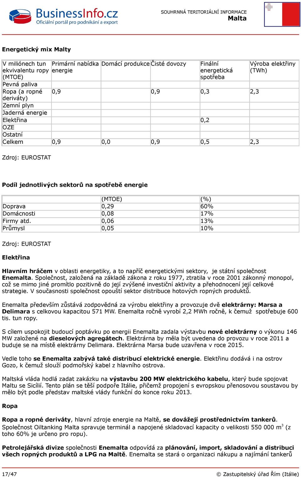 Domácnosti 0,08 17% Firmy atd. 0,06 13% Průmysl 0,05 10% Zdroj: EUROSTAT Elektřina Hlavním hráčem v oblasti energetiky, a to napříč energetickými sektory, je státní společnost Enemalta.