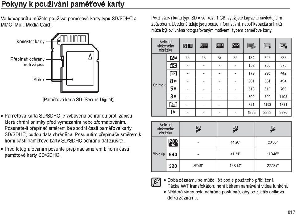 Uvedené údaje jsou pouze informativní, neboť kapacita snímků může být ovlivněna fotografovaným motivem i typem paměťové karty.