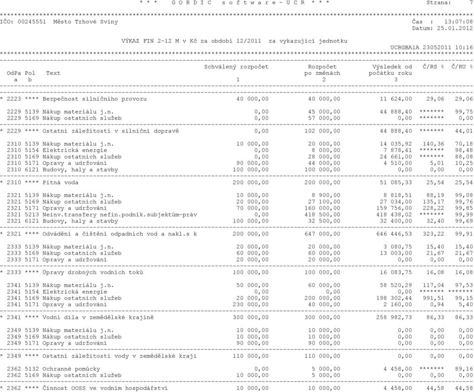 2012 VÝKAZ FIN 2-12 M v Kè za období 12/2011 za vykazující jednotku UCRGBA1A 23052011 10:16