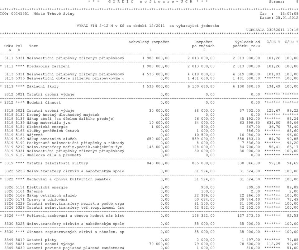 2012 VÝKAZ FIN 2-12 M v Kè za období 12/2011 za vykazující jednotku UCRGBA1A 23052011 10:16