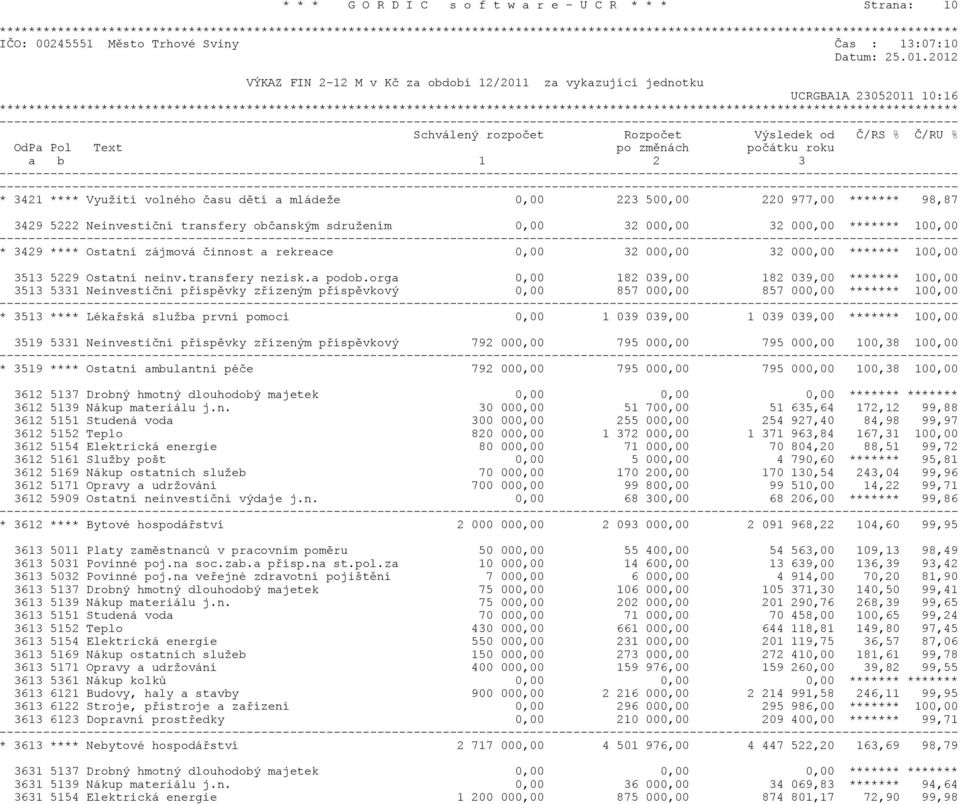 2012 VÝKAZ FIN 2-12 M v Kè za období 12/2011 za vykazující jednotku UCRGBA1A 23052011 10:16