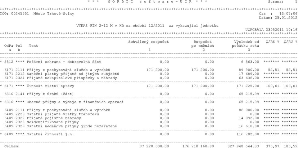 2012 VÝKAZ FIN 2-12 M v Kè za období 12/2011 za vykazující jednotku UCRGBA1A 23052011 10:16