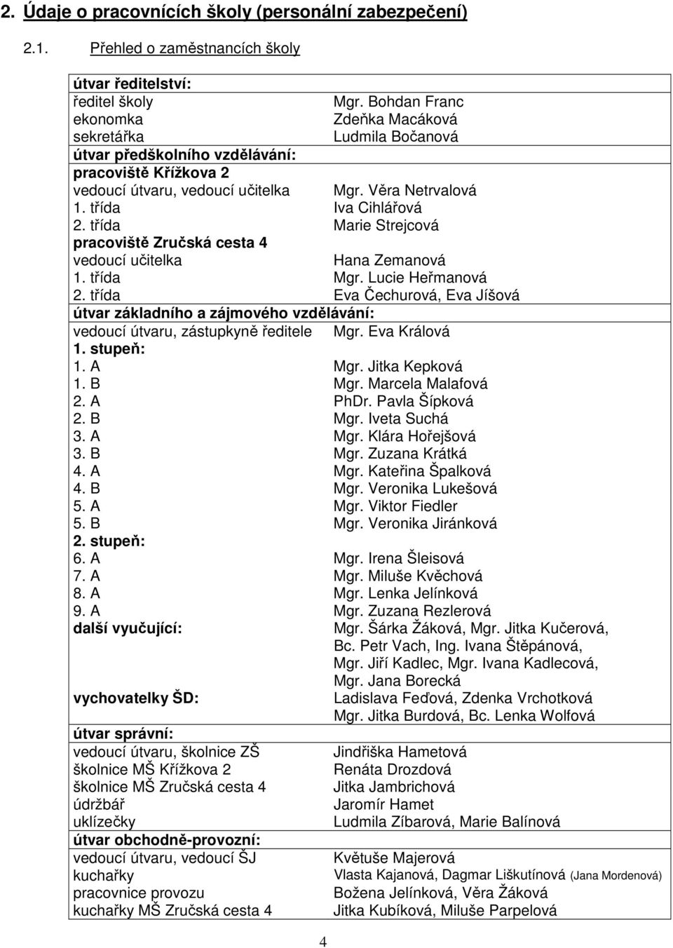 třída Marie Strejcová pracoviště Zručská cesta 4 vedoucí učitelka Hana Zemanová 1. třída Mgr. Lucie Heřmanová 2.