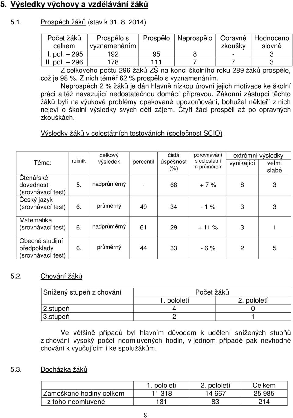 Neprospěch 2 % žáků je dán hlavně nízkou úrovní jejich motivace ke školní práci a též navazující nedostatečnou domácí přípravou.