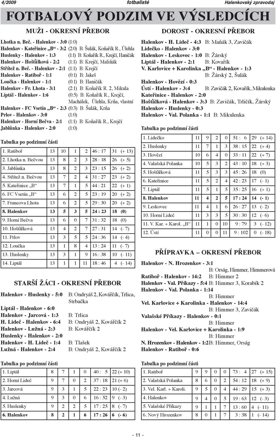 - Halenkov - 2:1 (1:1) B: Krejčí Halenkov - Ratiboř - 1:1 (0:1) B: Jakeš Loučka - Halenkov - 1:1 (0:1) B: Haničák Halenkov - Fr. Lhota - 3:1 (2:1) B: Koňařík R.