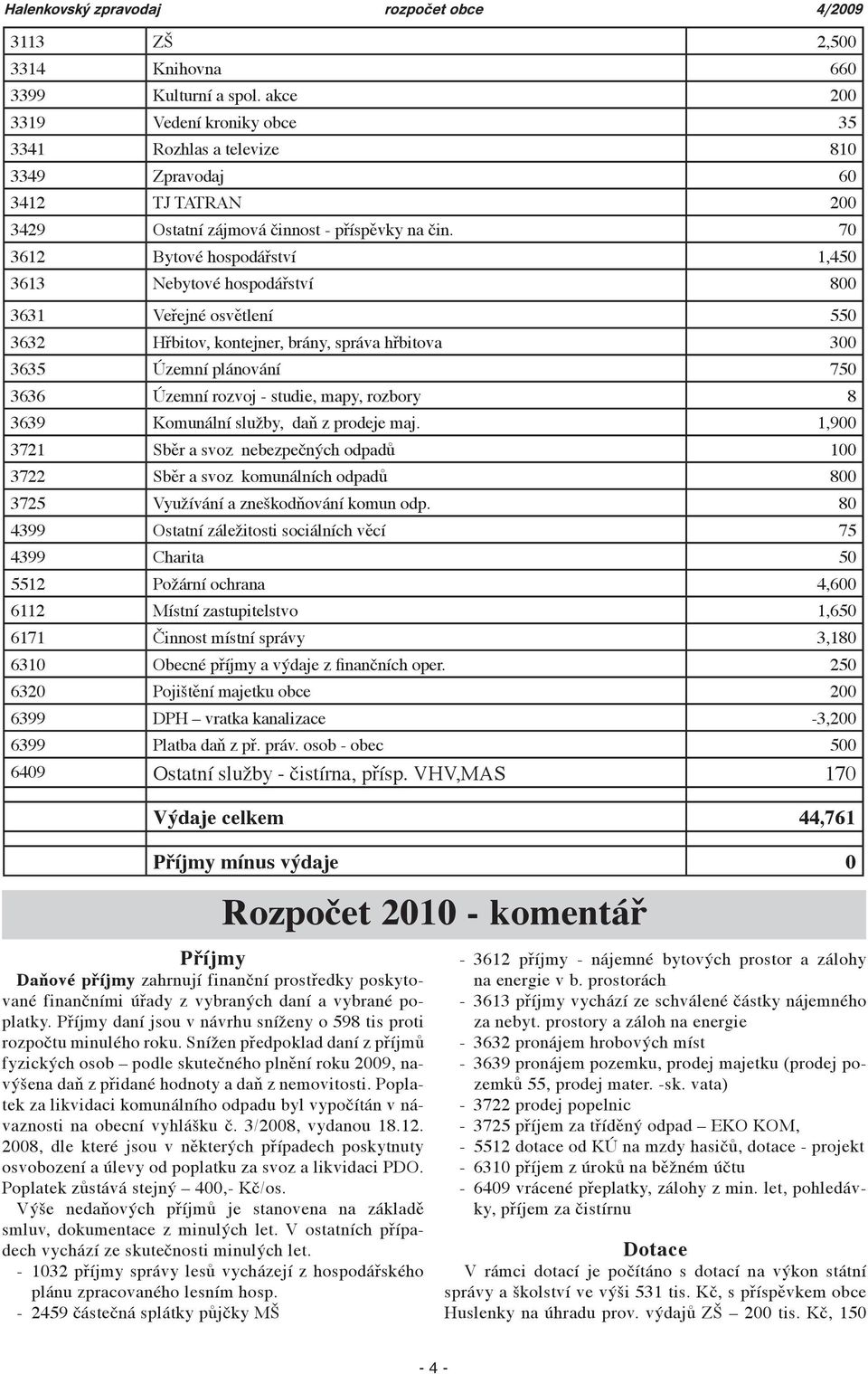 70 3612 Bytové hospodářství 1,450 3613 Nebytové hospodářství 800 3631 Veřejné osvětlení 550 3632 Hřbitov, kontejner, brány, správa hřbitova 300 3635 Územní plánování 750 3636 Územní rozvoj - studie,