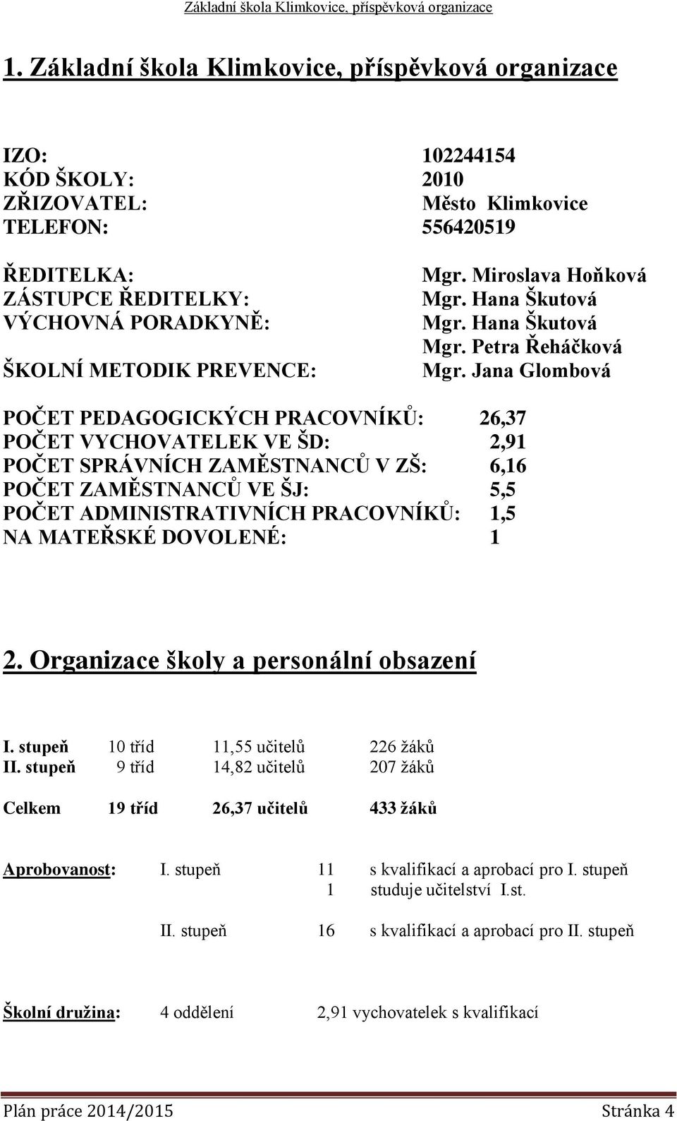 Jana Glombová POČET PEDAGOGICKÝCH PRACOVNÍKŮ: 26,37 POČET VYCHOVATELEK VE ŠD: 2,91 POČET SPRÁVNÍCH ZAMĚSTNANCŮ V ZŠ: 6,16 POČET ZAMĚSTNANCŮ VE ŠJ: 5,5 POČET ADMINISTRATIVNÍCH PRACOVNÍKŮ: 1,5 NA