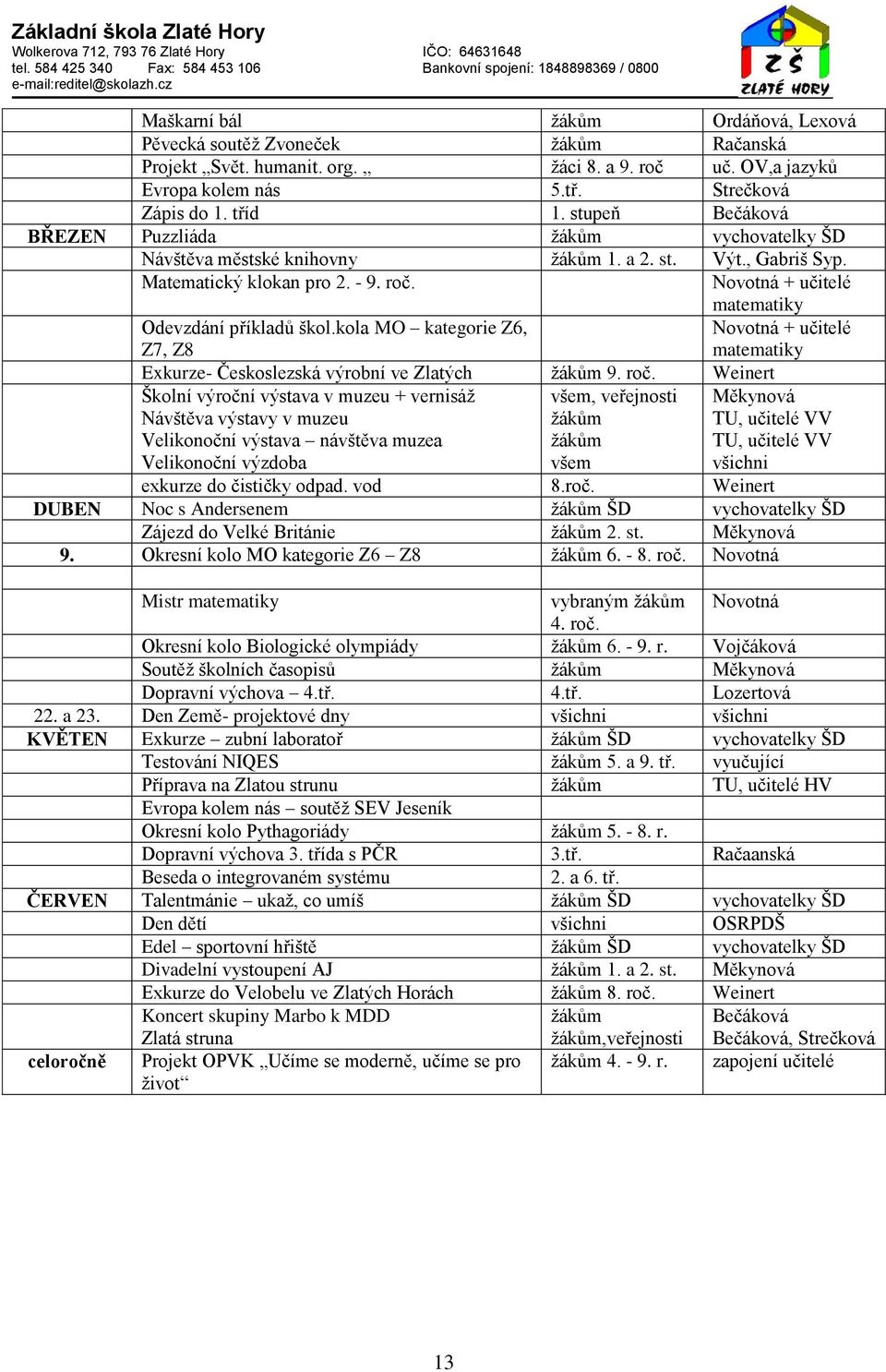 Novotná + učitelé matematiky Odevzdání příkladů škol.kola MO kategorie Z6, Z7, Z8 Novotná + učitelé matematiky Exkurze- Českoslezská výrobní ve Zlatých žákům 9. roč.