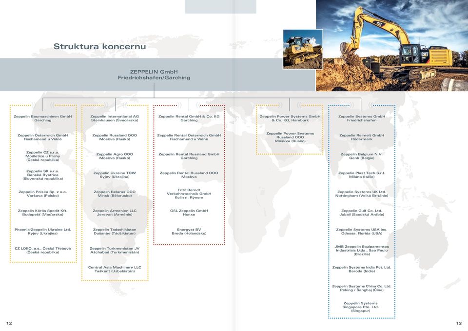 KG, Hamburk Zeppelin Systems GmbH Friedrichshafen Zeppelin Österreich GmbH Fischamend u Vídně Zeppelin Russland OOO Moskva (Rusko) Zeppelin Rental Österreich GmbH Fischamend u Vídně Zeppelin Power