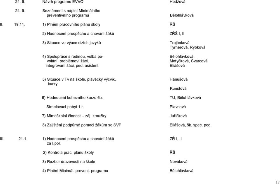 volání, problémoví žáci, Motyčková, Švarcová integrovaní žáci, ped. asistent Eliášová 5) Situace v Tv na škole, plavecký výcvik, Hanušová kurzy Kunstová 6) Hodnocení kohezního kurzu 6.r. TU, Bělohlávková Stmelovací pobyt 1.