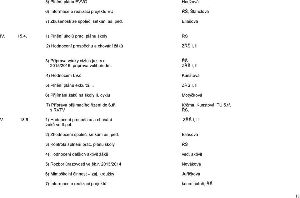 .. ZŘŠ I, II 6) Přijímání žáků na školy II. cyklu Motyčková 7) Příprava přijímacího řízení do 6.tř. Krčma, Kunstová, TU 5.tř. s RVTV ŘŠ, V. 18.6. 1) Hodnocení prospěchu a chování ZŘŠ I, II žáků ve II.
