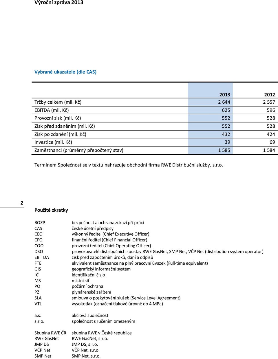 Kč) 39 69 Zaměstnanci (průměrný přepočtený stav) 585 584 Termínem Společnost se v textu nahrazuje obchodní firma RWE Distribuční služby, s.r.o. 2 Použité zkratky BOZP CAS CEO CFO COO DSO EBITDA FTE GIS IČ MS PO PZ SLA VTL a.