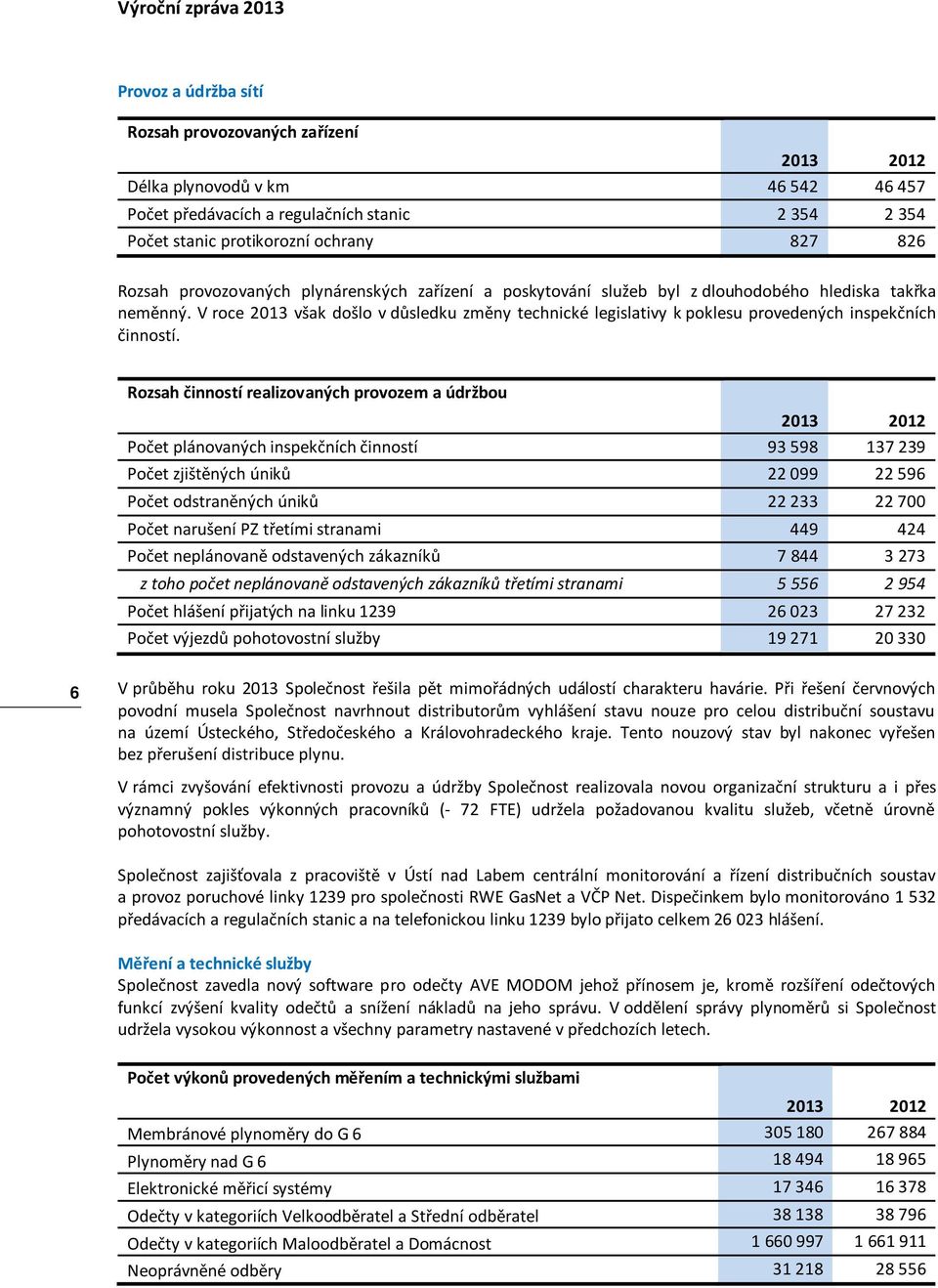 V roce 203 však došlo v důsledku změny technické legislativy k poklesu provedených inspekčních činností.